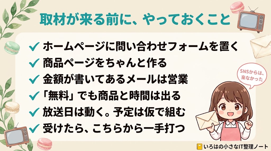 テレビや雑誌の取材が来る前に、個人店がやっておくことをまとめた図解。ホームページに問い合わせフォームを置く、商品ページをちゃんと作る、金額が書いてあるメールは営業、「無料」でも商品と時間は出る、放送日は動くので予定は仮で組む、受けたらこちらから一手打つ。
