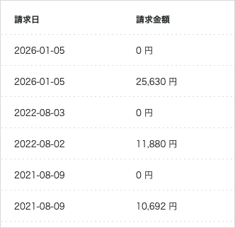 ConoHaの請求履歴。2021年8月9日に10,692円、2022年8月2日に11,880円、2026年1月5日に25,630円。