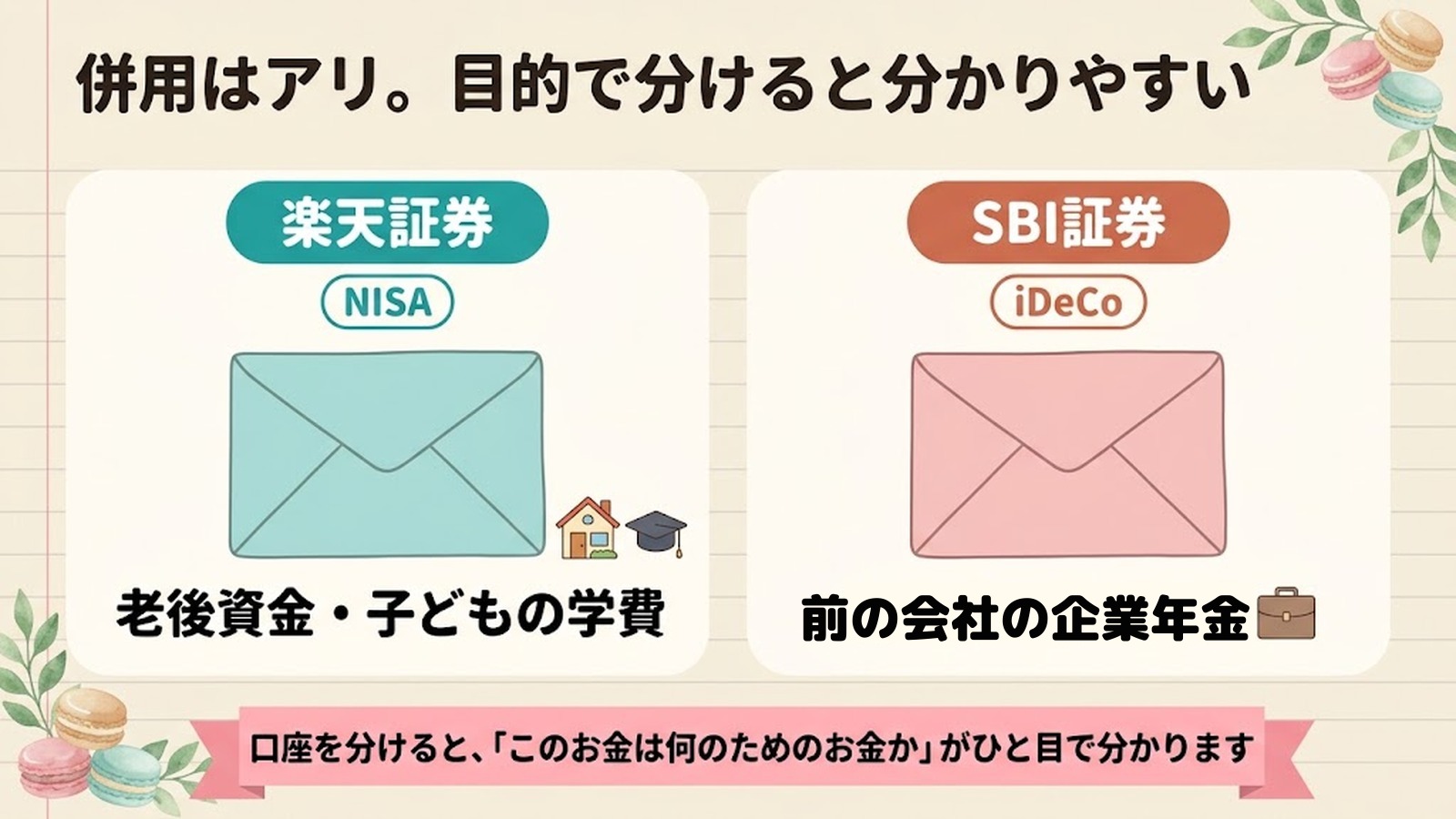 併用はアリ。目的で分けると分かりやすい。楽天証券はNISAで、老後資金・子どもの学費。SBI証券はiDeCoで、前の会社の企業年金。口座を分けると、「このお金は何のためのお金か」がひと目で分かります。