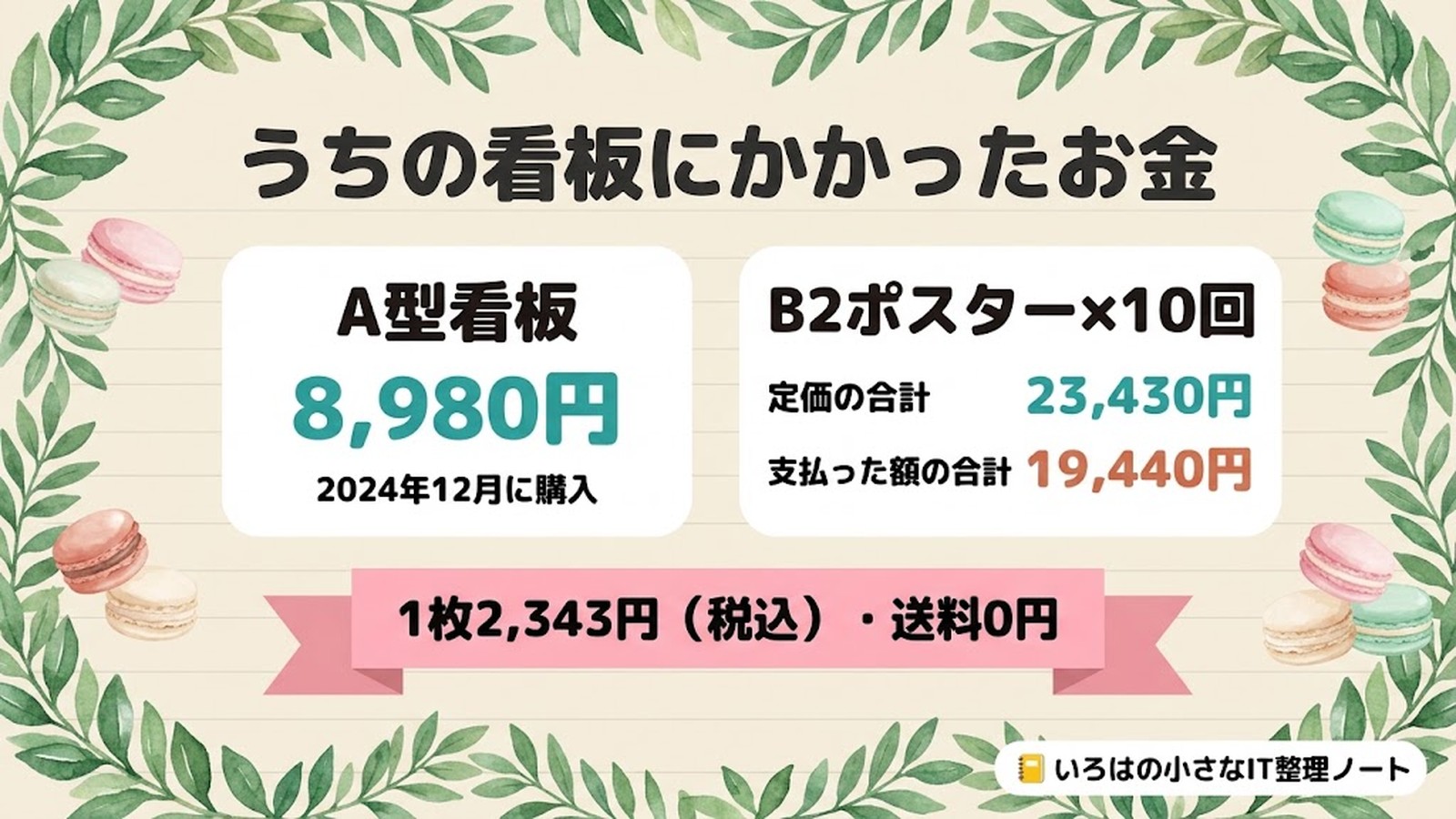 うちの看板にかかったお金。A型看板8,980円（2024年12月に購入）。B2ポスター×10回、定価の合計23,430円、支払った額の合計19,440円。1枚2,343円（税込）・送料0円