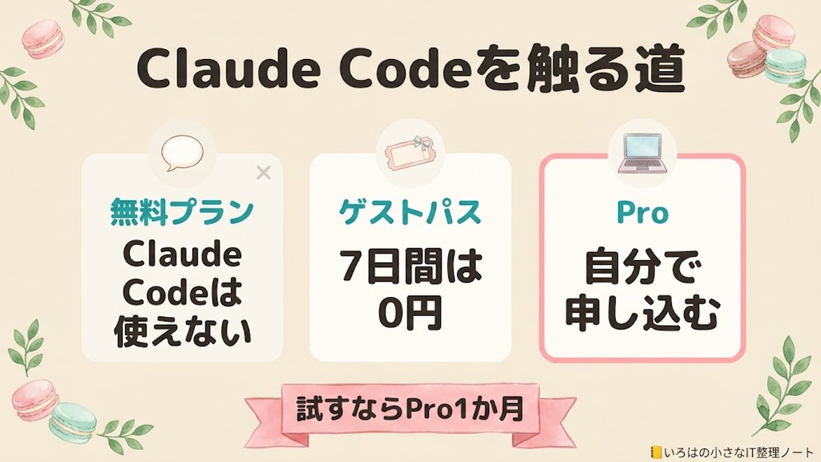 Claude Codeを触る道。無料プラン：Claude Codeは使えない／ゲストパス：7日間は0円／Pro：自分で申し込む。試すならPro1か月