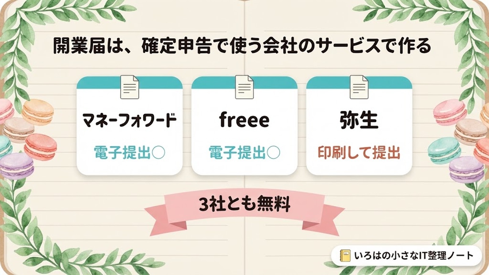 開業届は、確定申告で使う会社のサービスで作る。マネーフォワード 電子提出○、freee 電子提出○、弥生 印刷して提出。3社とも無料