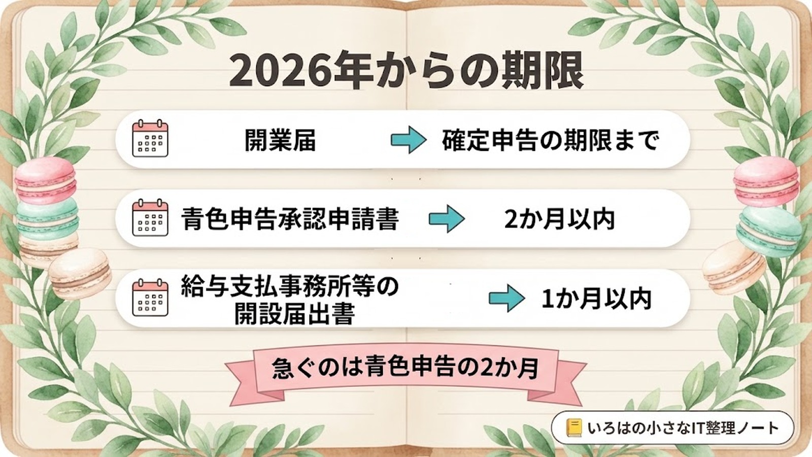 2026年からの期限。開業届は確定申告の期限まで、青色申告承認申請書は2か月以内、給与支払事務所等の開設届出書は1か月以内。急ぐのは青色申告の2か月