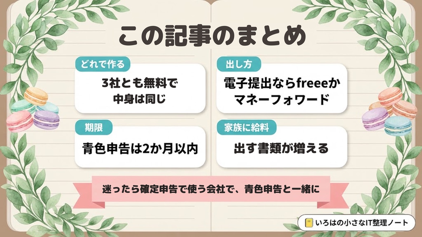 この記事のまとめ。どれで作る：3社とも無料で中身は同じ。出し方：電子提出ならfreeeかマネーフォワード。期限：青色申告は2か月以内。家族に給料：出す書類が増える。迷ったら確定申告で使う会社で、青色申告と一緒に