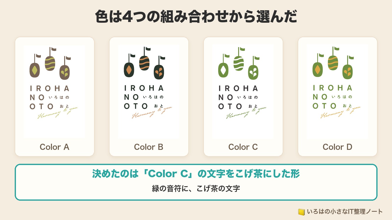 色は4つの組み合わせから選んだ。決めたのは「Color C」の文字をこげ茶にした形。緑の音符に、こげ茶の文字