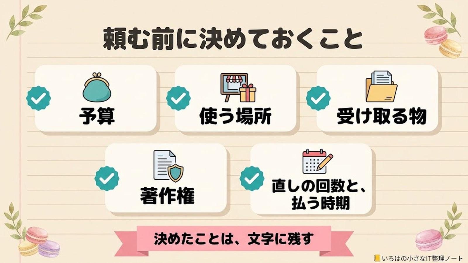 頼む前に決めておくこと。予算、使う場所、受け取る物、著作権、直しの回数と、払う時期。決めたことは、文字に残す