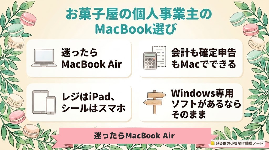 お菓子屋の個人事業主のMacBook選びのまとめ図解。迷ったらMacBook Air／会計も確定申告もMacでできる／レジはiPad、シールはスマホ／Windows専用ソフトがあるならそのまま。