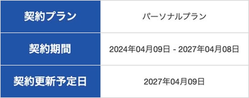 マネーフォワード クラウドの契約履歴の画面の一部。契約プランはパーソナルプラン、契約期間は2024年4月9日〜2027年4月8日、契約更新予定日は2027年4月9日。