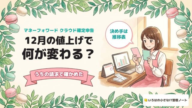 マネーフォワード クラウド確定申告の料金の記事のアイキャッチ。「12月の値上げで何が変わる？」の題と「うちの請求で確かめた」の帯。机で2枚のカードを見比べる店主のイラストと、吹き出し「決め手は推移表」。