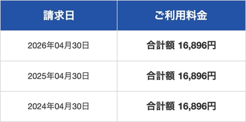 マネーフォワード クラウドの料金明細の画面の一部。請求日が2026年・2025年・2024年の4月30日で、合計額はどれも16,896円。