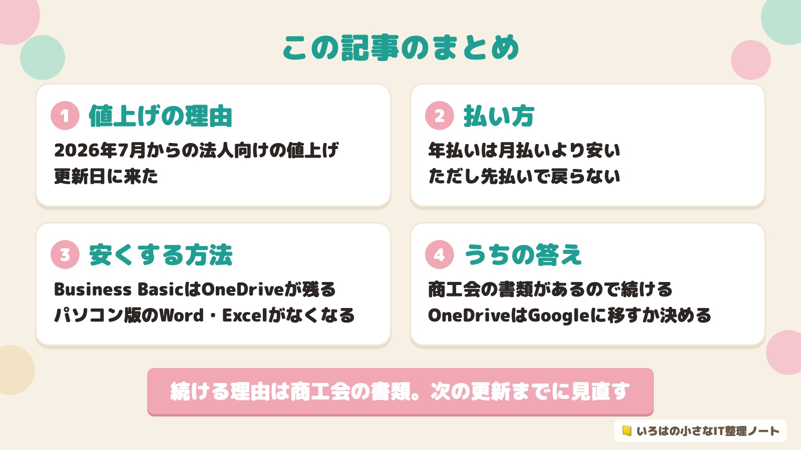 この記事のまとめ。値上げの理由、払い方、安くする方法、うちの答え。続ける理由は商工会の書類。次の更新までに見直す