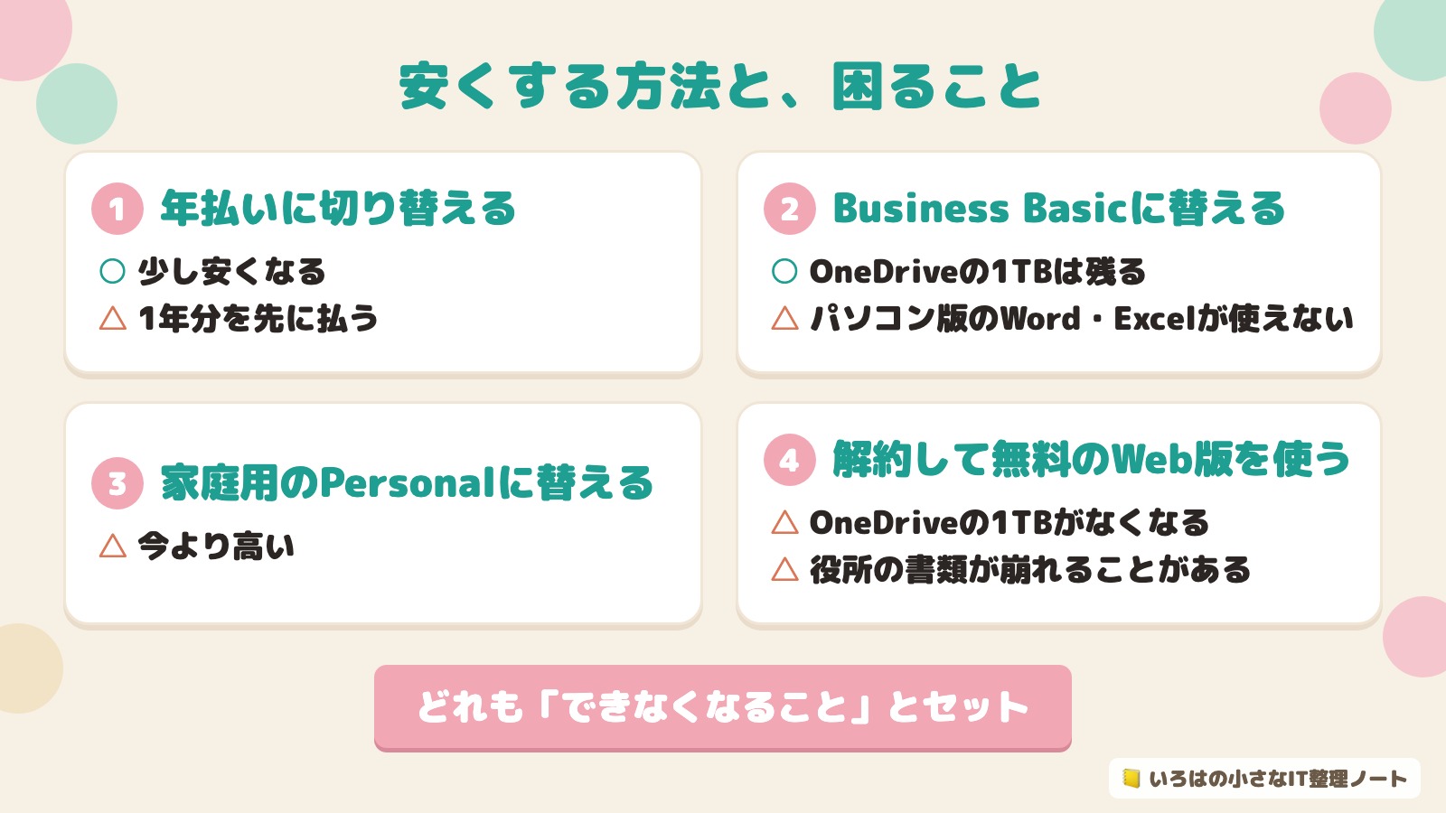 Microsoft 365を安くする方法と困ること。年払い・Business Basic・Personal・無料のWeb版の4つ