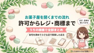 お菓子屋を開くまでの流れを1本にまとめた記事のアイキャッチ。「許可からレジ・商標まで」の見出しと「うちの順番で全部まとめ」の帯、キャラが机に広げた無地の地図と書類・電卓・スマホ・小さなお店の模型を指さしている。補足に「自宅を諦めて小さな店で開業した店主」、吹き出しに「まず、全体を知ってから」