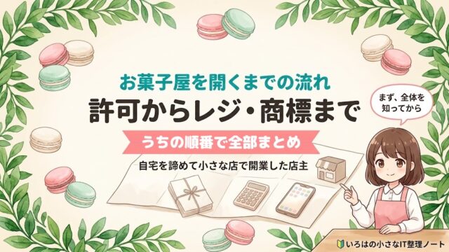 お菓子屋を開くまでの流れを1本にまとめた記事のアイキャッチ。「許可からレジ・商標まで」の見出しと「うちの順番で全部まとめ」の帯、キャラが机に広げた無地の地図と書類・電卓・スマホ・小さなお店の模型を指さしている。補足に「自宅を諦めて小さな店で開業した店主」、吹き出しに「まず、全体を知ってから」