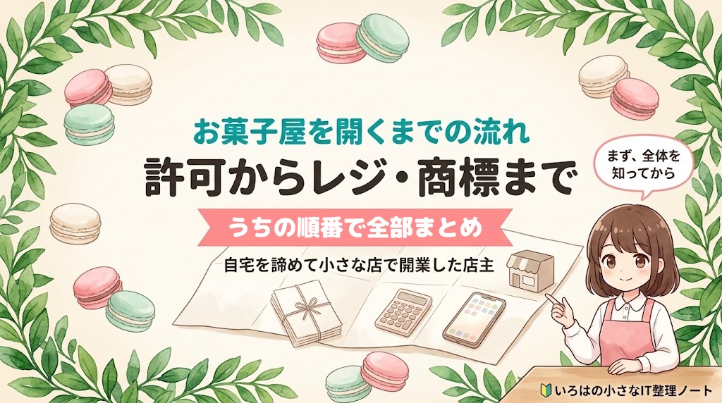 お菓子屋を開くまでの流れを1本にまとめた記事のアイキャッチ。「許可からレジ・商標まで」の見出しと「うちの順番で全部まとめ」の帯、キャラが机に広げた無地の地図と書類・電卓・スマホ・小さなお店の模型を指さしている。補足に「自宅を諦めて小さな店で開業した店主」、吹き出しに「まず、全体を知ってから」