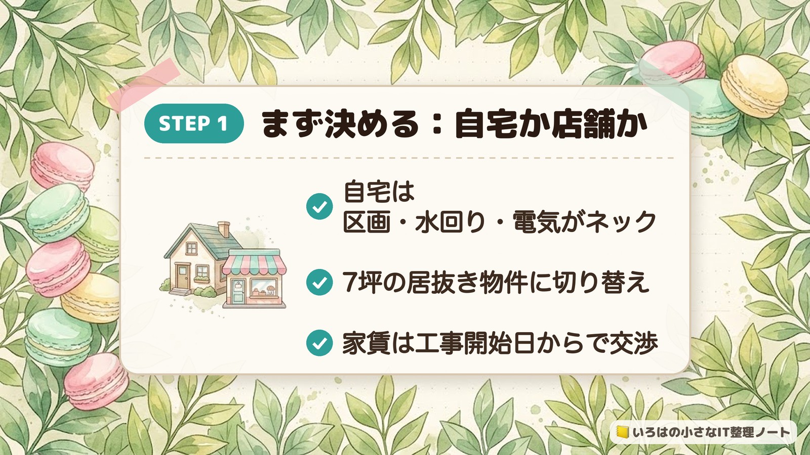 STEP1 まず決める:自宅か店舗か。自宅は区画・水回り・電気がネック。7坪の居抜き物件に切り替え。家賃は工事開始日からで交渉。