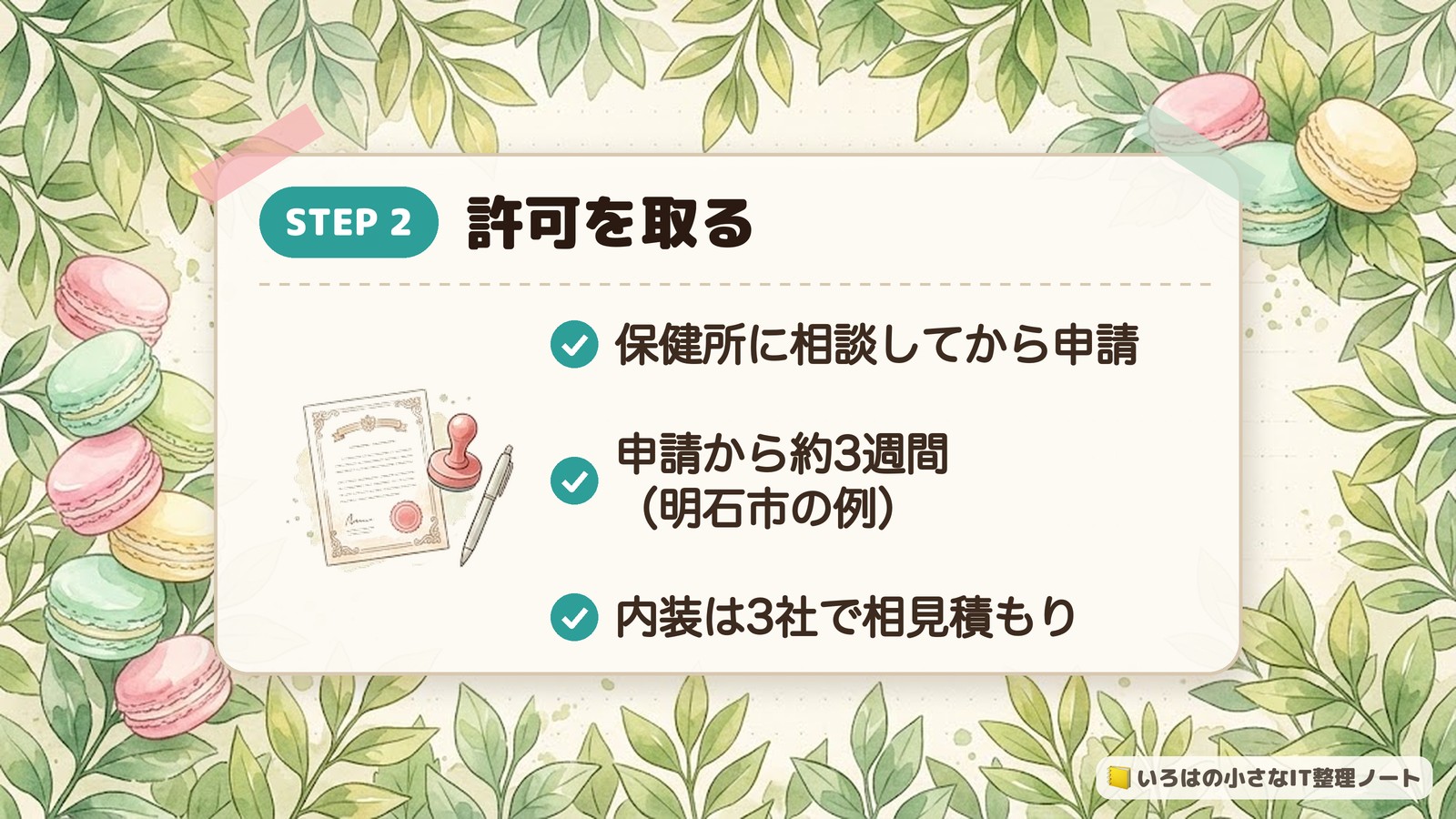 STEP2 許可を取る。保健所に相談してから申請。申請から約3週間(明石市の例)。内装は3社で相見積もり。