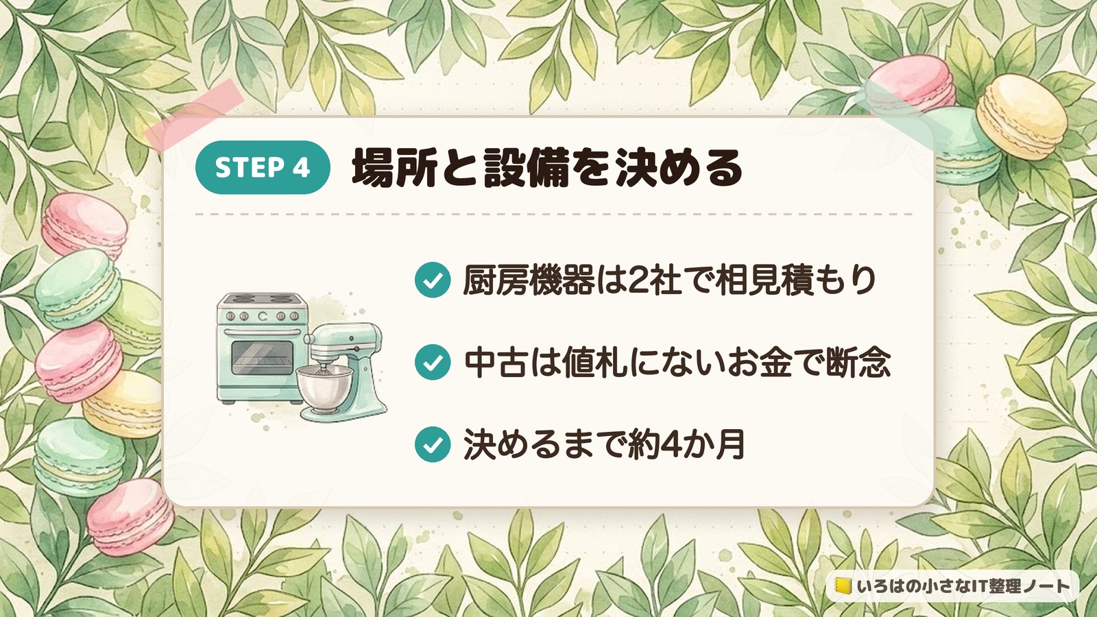 STEP4 場所と設備を決める。厨房機器は2社で相見積もり。中古は値札にないお金で断念。決めるまで約4か月。