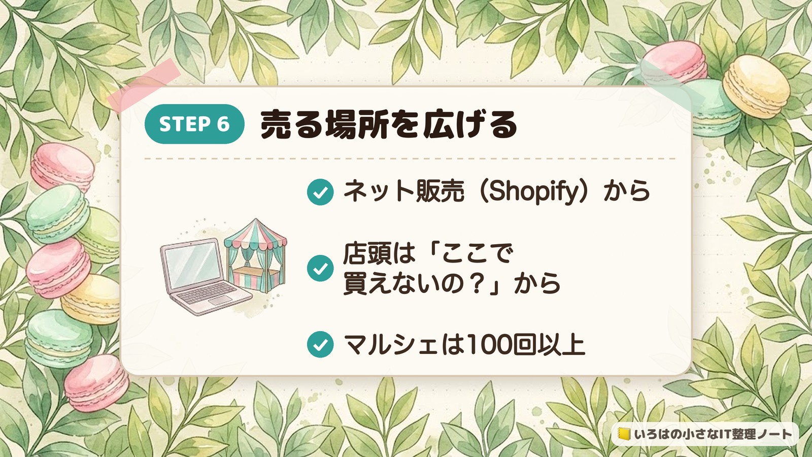 STEP6 売る場所を広げる。ネット販売(Shopify)から。店頭は「ここで買えないの?」から。マルシェは100回以上。