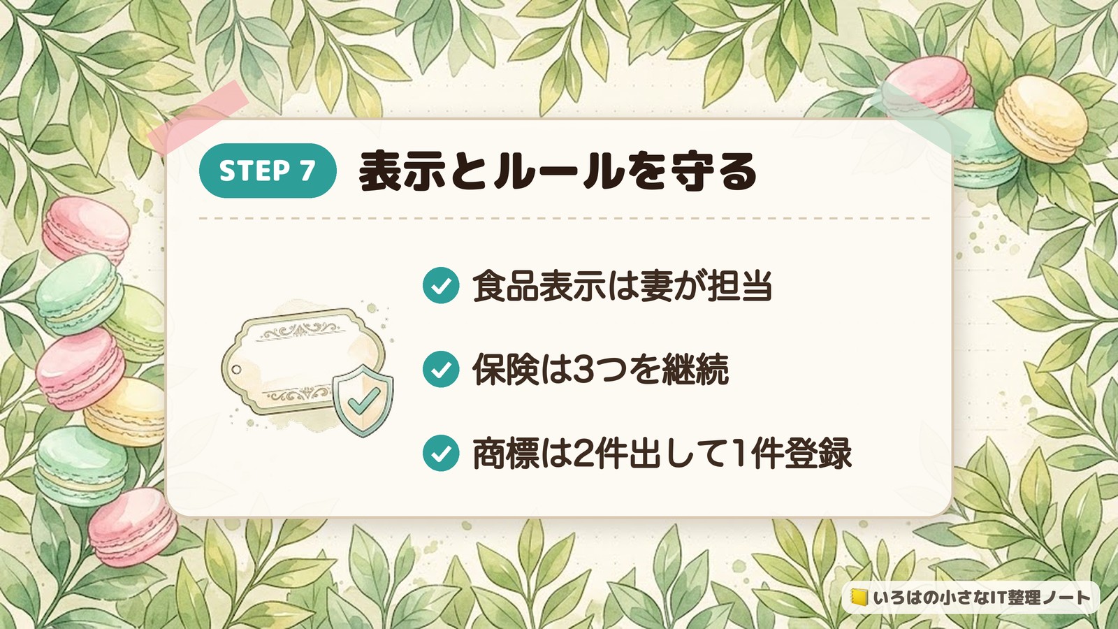 STEP7 表示とルールを守る。食品表示は妻が担当。保険は3つを継続。商標は2件出して1件登録。