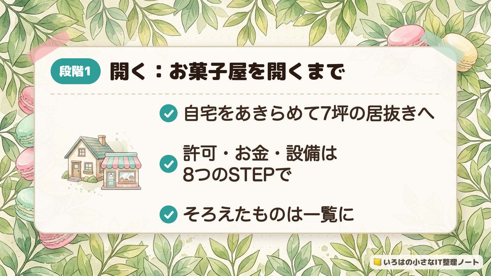 段階1 開く:お菓子屋を開くまで。自宅をあきらめて7坪の居抜きへ。許可・お金・設備は8つのSTEPで。そろえたものは一覧に。
