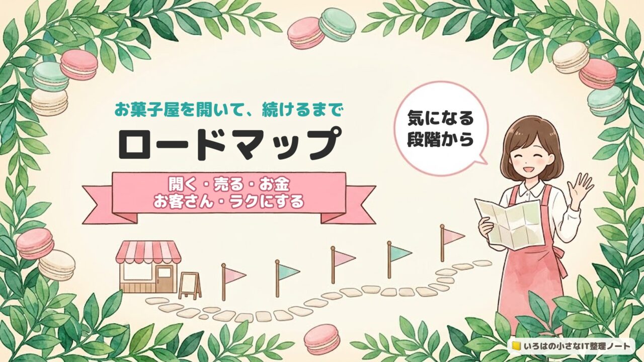 お菓子屋を開いて、続けるまでのロードマップのアイキャッチ。帯に「開く・売る・お金・お客さん・ラクにする」。小さなお菓子屋から続く小道に5本の旗が立ち、地図を持ったキャラが手を振っている。吹き出しに「気になる段階から」