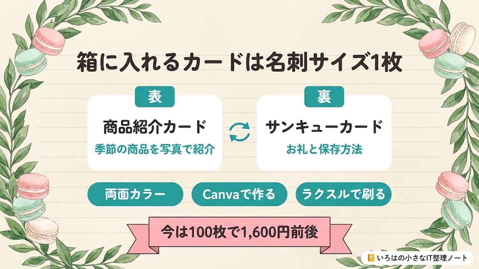 箱に入れるカードは名刺サイズ1枚。表は商品紹介カードで季節の商品を写真で紹介、裏はサンキューカードでお礼と保存方法。両面カラー・Canvaで作る・ラクスルで刷る。今は100枚で1,600円前後