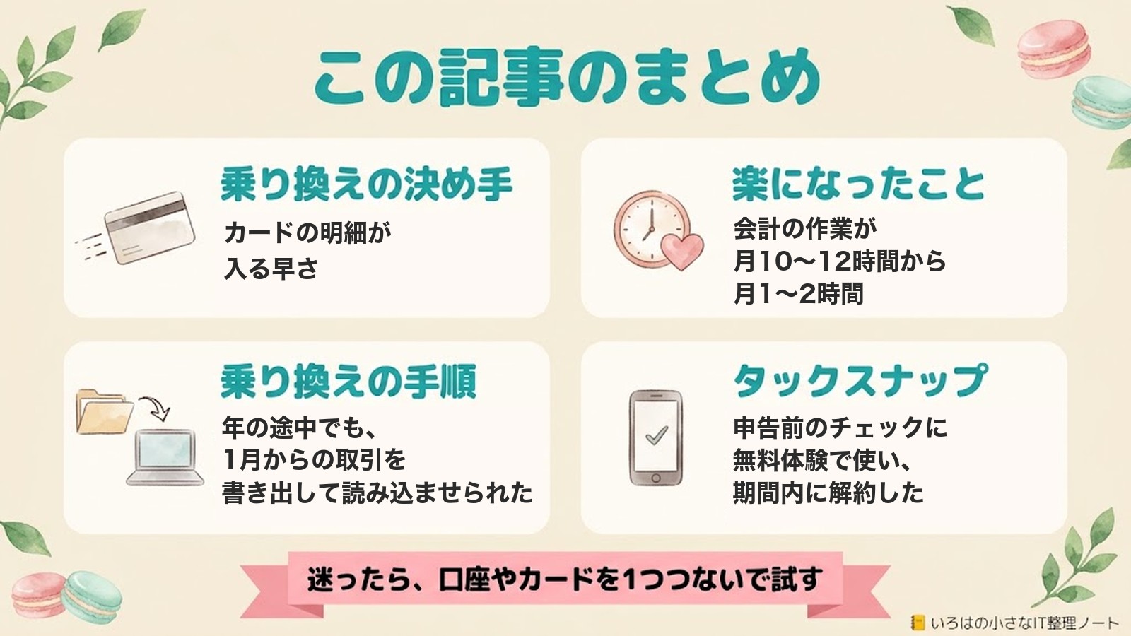 この記事のまとめの図解。乗り換えの決め手はカードの明細が入る早さ、会計の作業は月10〜12時間から月1〜2時間に、年の途中でも1月からの分を移せた、タックスナップは申告前のチェックに無料体験で使った。